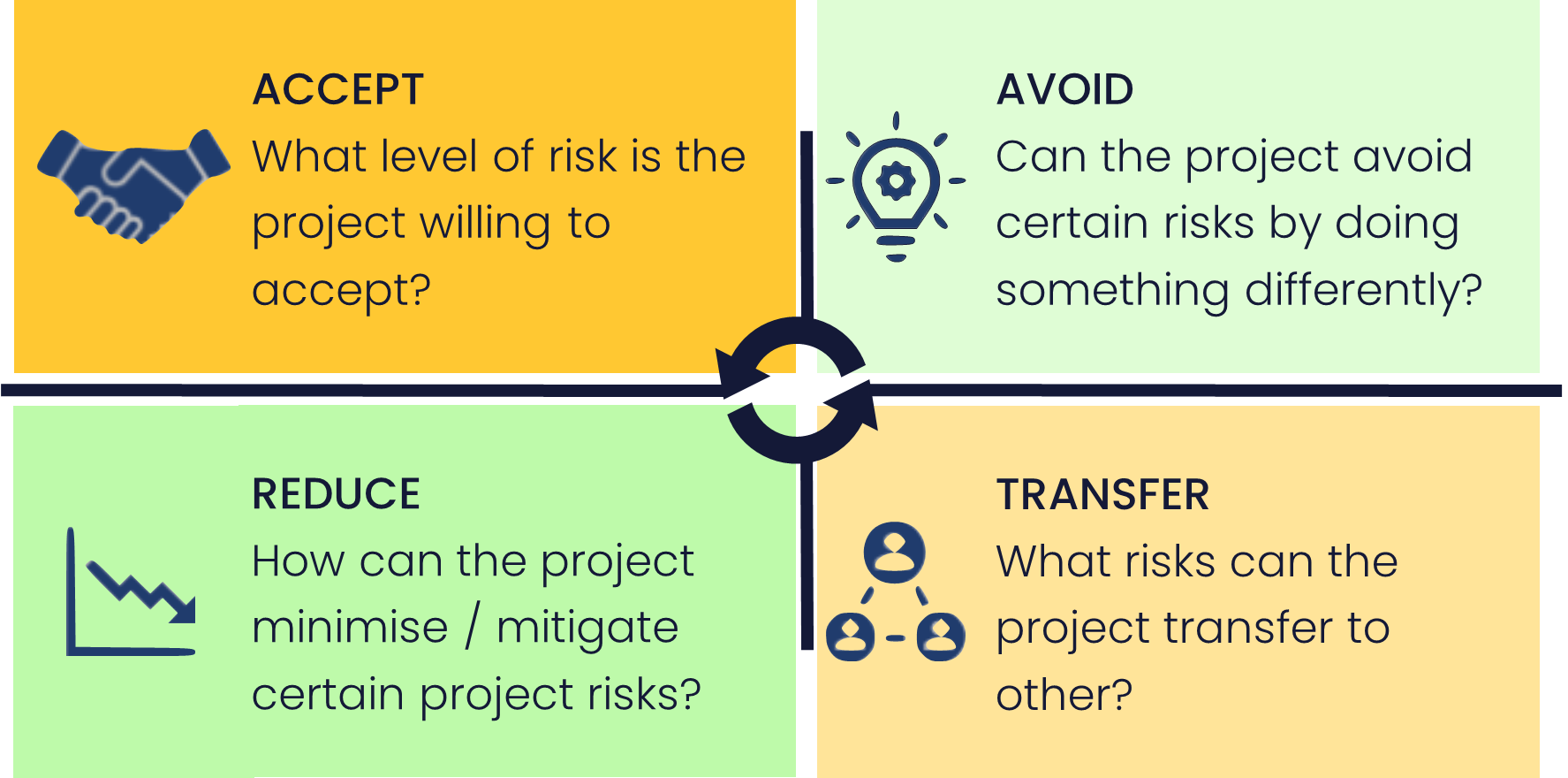 Risk Consulting diagram